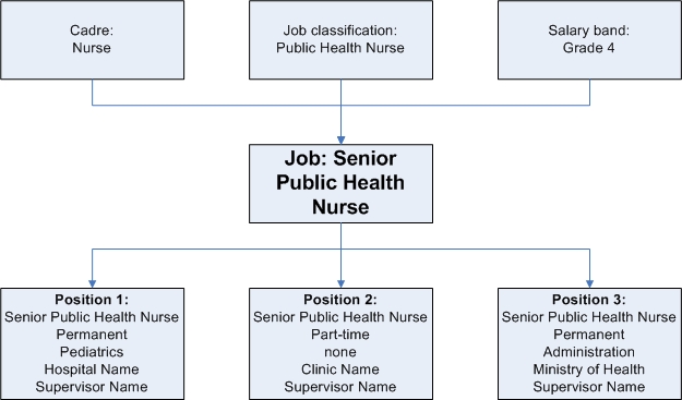 Image:Job_structure_example.jpg
